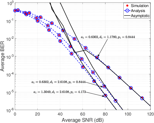 Figure 3 for Optical Wireless Transmissions over Multi-layer Underwater Channels with Generalized Gamma Fading