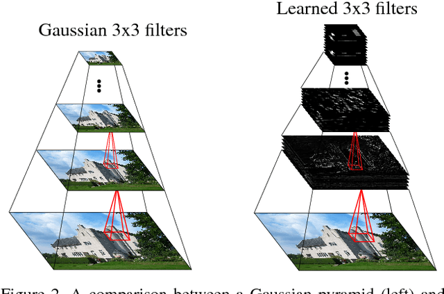 Figure 2 for Semantic Texture for Robust Dense Tracking