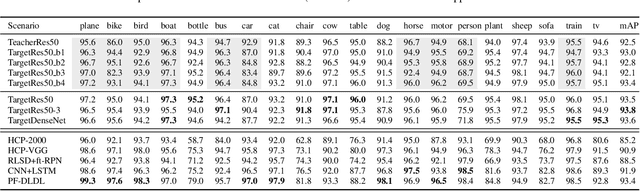 Figure 2 for Amalgamating Filtered Knowledge: Learning Task-customized Student from Multi-task Teachers