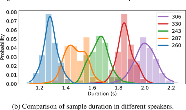 Figure 4 for Conditional Variational Autoencoder with Adversarial Learning for End-to-End Text-to-Speech