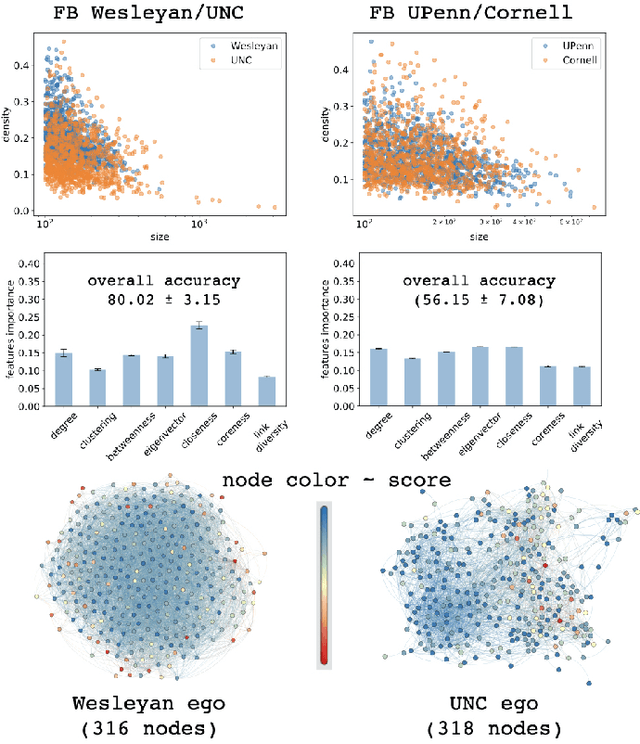 Figure 1 for One Node at a Time: Node-Level Network Classification