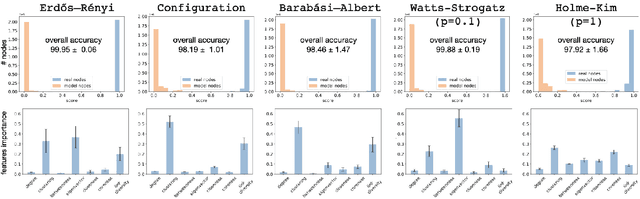 Figure 2 for One Node at a Time: Node-Level Network Classification