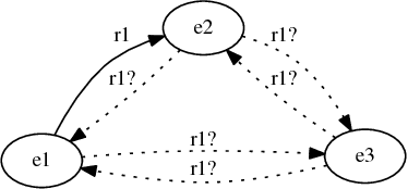 Figure 1 for Global and local evaluation of link prediction tasks with neural embeddings