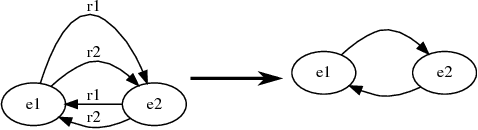 Figure 3 for Global and local evaluation of link prediction tasks with neural embeddings