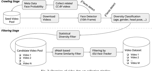 Figure 3 for Temporally coherent video anonymization through GAN inpainting