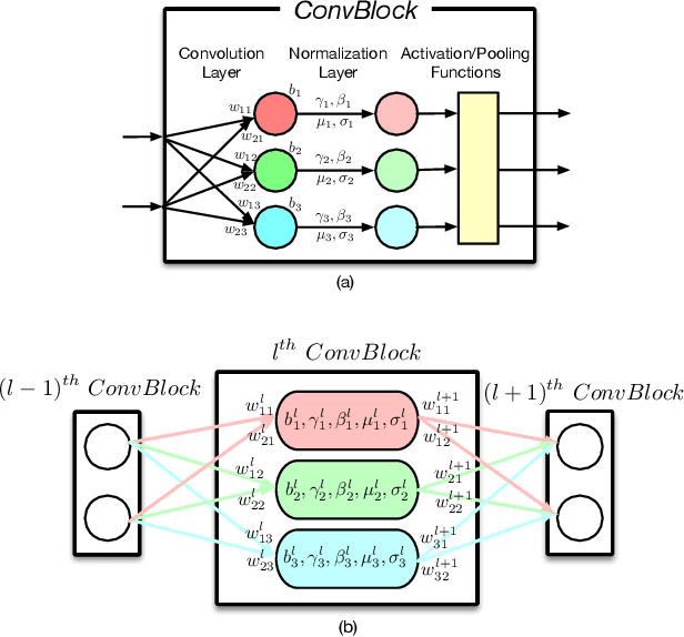 Figure 1 for Cracking White-box DNN Watermarks via Invariant Neuron Transforms