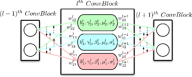 Figure 2 for Cracking White-box DNN Watermarks via Invariant Neuron Transforms