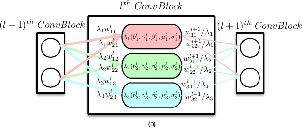 Figure 3 for Cracking White-box DNN Watermarks via Invariant Neuron Transforms