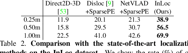 Figure 3 for InLoc: Indoor Visual Localization with Dense Matching and View Synthesis