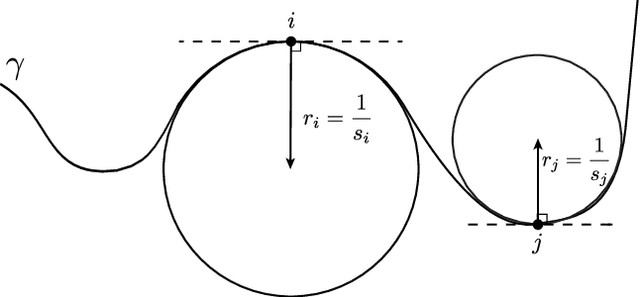 Figure 3 for Pattern Recognition Approach to Violin Shapes of MIMO database