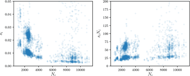 Figure 4 for Pattern Recognition Approach to Violin Shapes of MIMO database
