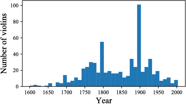 Figure 1 for Pattern Recognition Approach to Violin Shapes of MIMO database