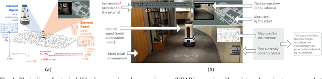 Figure 1 for Plan Explanations as Model Reconciliation -- An Empirical Study