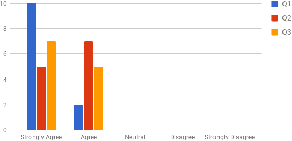 Figure 3 for Plan Explanations as Model Reconciliation -- An Empirical Study