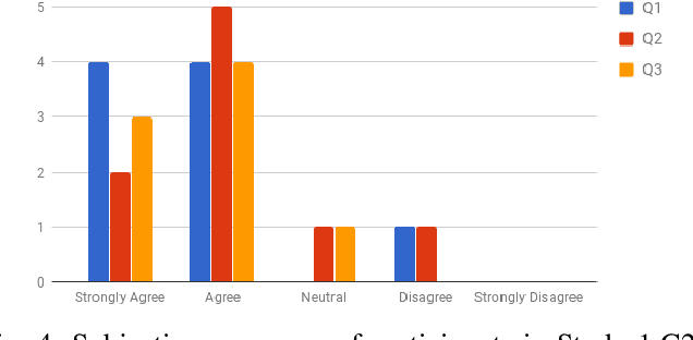Figure 4 for Plan Explanations as Model Reconciliation -- An Empirical Study