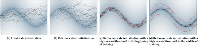Figure 4 for Self-Imitation Learning of Locomotion Movements through Termination Curriculum