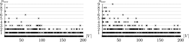 Figure 2 for Predicting Winning Regions in Parity Games via Graph Neural Networks (Extended Abstract)