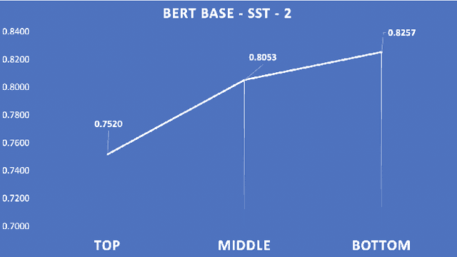 Figure 1 for Our Evaluation Metric Needs an Update to Encourage Generalization