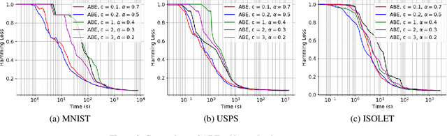 Figure 3 for Almost Boltzmann Exploration