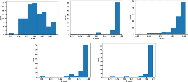 Figure 2 for Extending DeepSDF for automatic 3D shape retrieval and similarity transform estimation