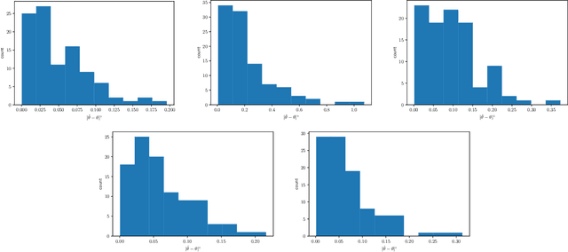 Figure 3 for Extending DeepSDF for automatic 3D shape retrieval and similarity transform estimation