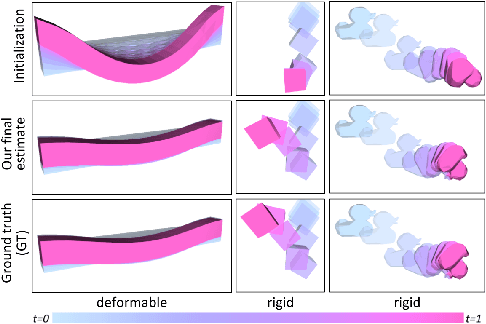 Figure 3 for gradSim: Differentiable simulation for system identification and visuomotor control