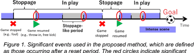 Figure 1 for Visual analytics for team-based invasion sports with significant events and Markov reward process