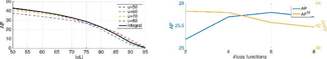 Figure 3 for A MultiPath Network for Object Detection