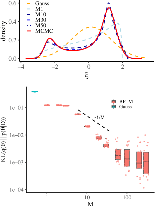 Figure 3 for Bernstein Flows for Flexible Posteriors in Variational Bayes