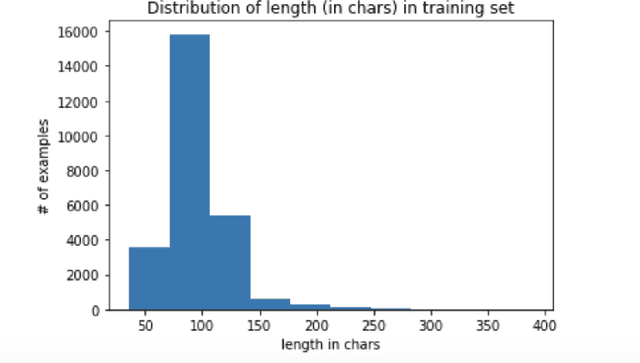 Figure 4 for Unsupervised Inflection Generation Using Neural Language Modeling