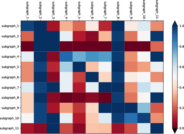 Figure 3 for FamilySeer: Towards Optimized Tensor Codes by Exploiting Computation Subgraph Similarity