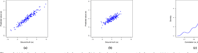Figure 4 for Subspace Network: Deep Multi-Task Censored Regression for Modeling Neurodegenerative Diseases