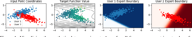 Figure 1 for Private Federated Learning with Domain Adaptation
