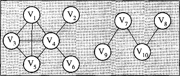 Figure 1 for Marginalizing in Undirected Graph and Hypergraph Models