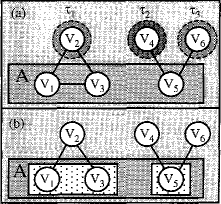 Figure 4 for Marginalizing in Undirected Graph and Hypergraph Models