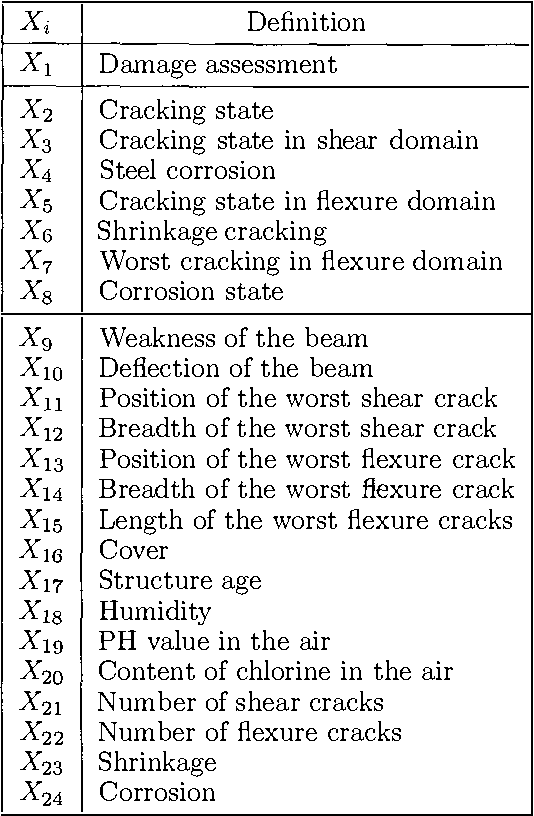 Figure 2 for Marginalizing in Undirected Graph and Hypergraph Models