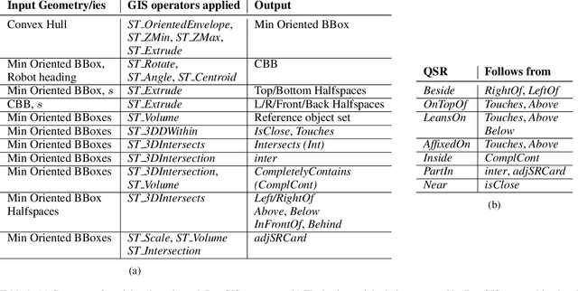 Figure 2 for Commonsense Spatial Reasoning for Visually Intelligent Agents