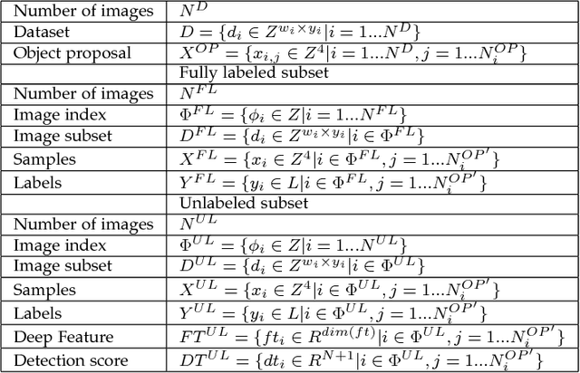 Figure 2 for A Taught-Obesrve-Ask Method for Object Detection with Critical Supervision