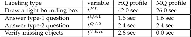 Figure 4 for A Taught-Obesrve-Ask Method for Object Detection with Critical Supervision