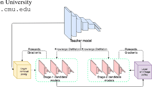 Figure 1 for N2N Learning: Network to Network Compression via Policy Gradient Reinforcement Learning
