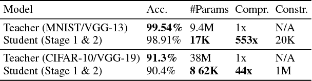 Figure 4 for N2N Learning: Network to Network Compression via Policy Gradient Reinforcement Learning