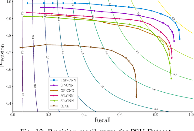 Figure 4 for Prior Information Guided Regularized Deep Learning for Cell Nucleus Detection