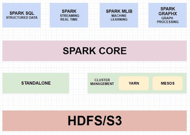 Figure 1 for Scalable Formal Concept Analysis algorithm for large datasets using Spark