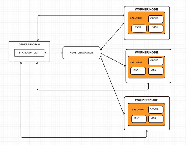 Figure 3 for Scalable Formal Concept Analysis algorithm for large datasets using Spark