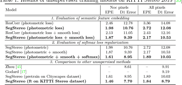 Figure 2 for SegStereo: Exploiting Semantic Information for Disparity Estimation