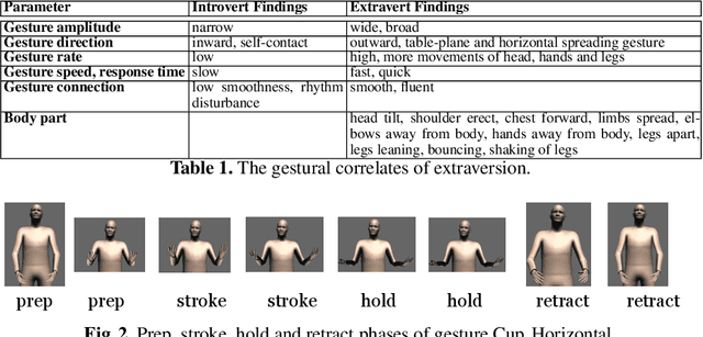 Figure 1 for Storytelling Agents with Personality and Adaptivity