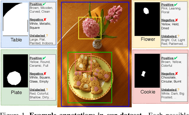 Figure 1 for Learning to Predict Visual Attributes in the Wild