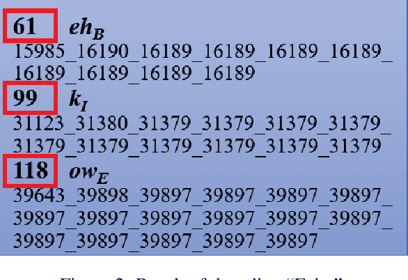 Figure 3 for CommanderSong: A Systematic Approach for Practical Adversarial Voice Recognition