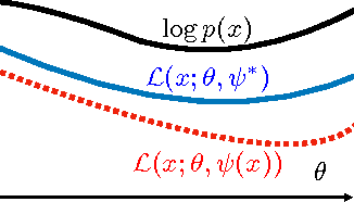 Figure 2 for On the challenges of learning with inference networks on sparse, high-dimensional data