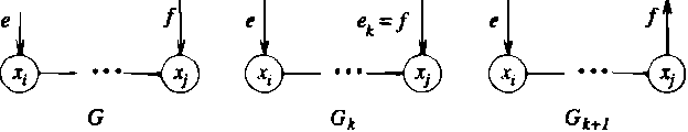 Figure 1 for A Transformational Characterization of Equivalent Bayesian Network Structures